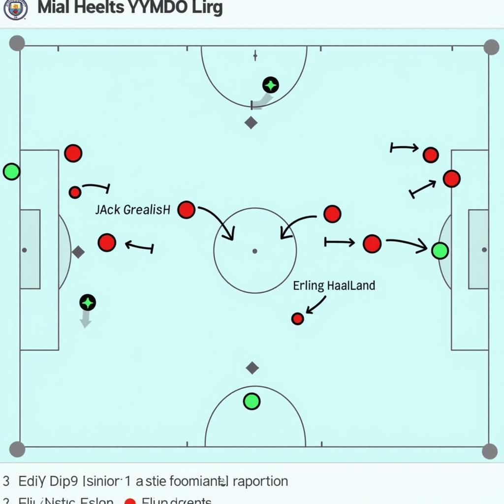 Man City attacking formation with Grealish and Haaland