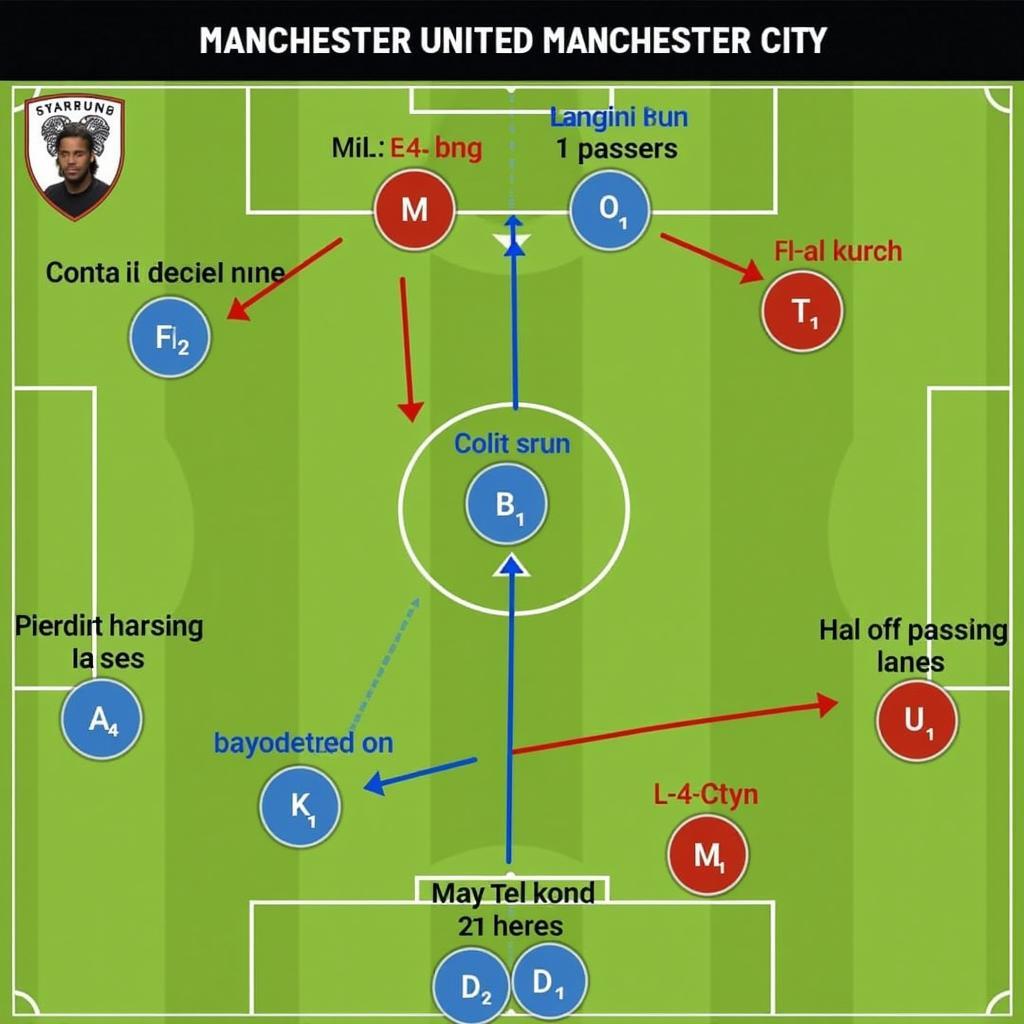 Manchester United's Defensive Strategy against Haaland