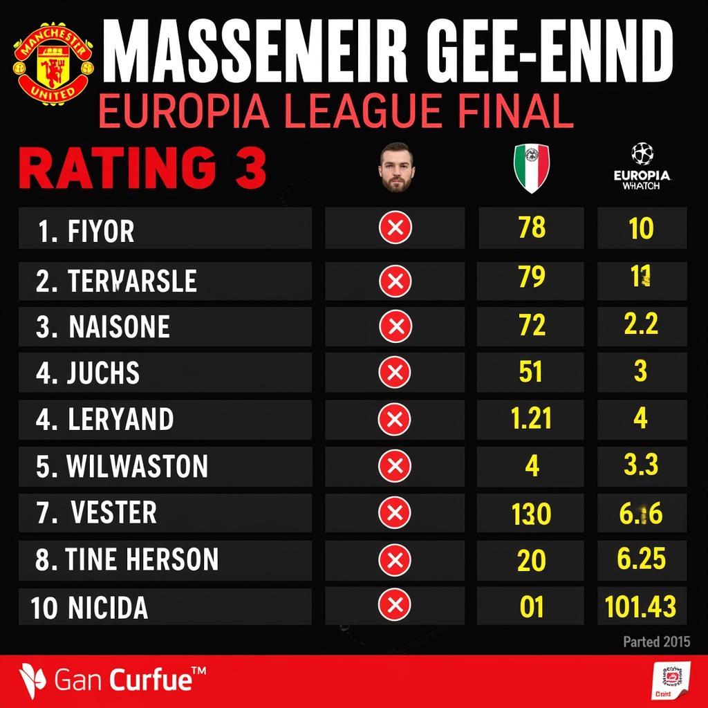 Manchester United Player Ratings in the Europa League Final