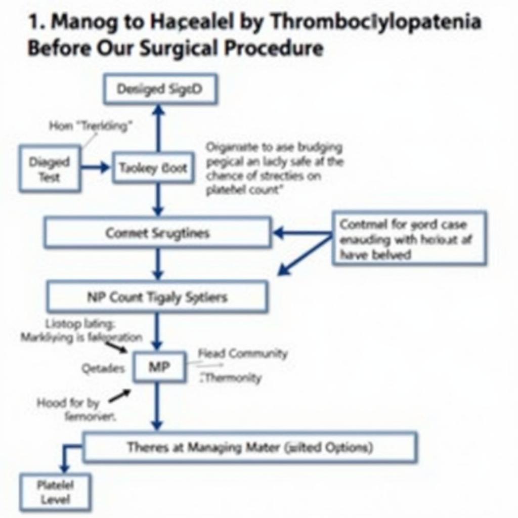 Managing Thrombocytopenia Before Surgery