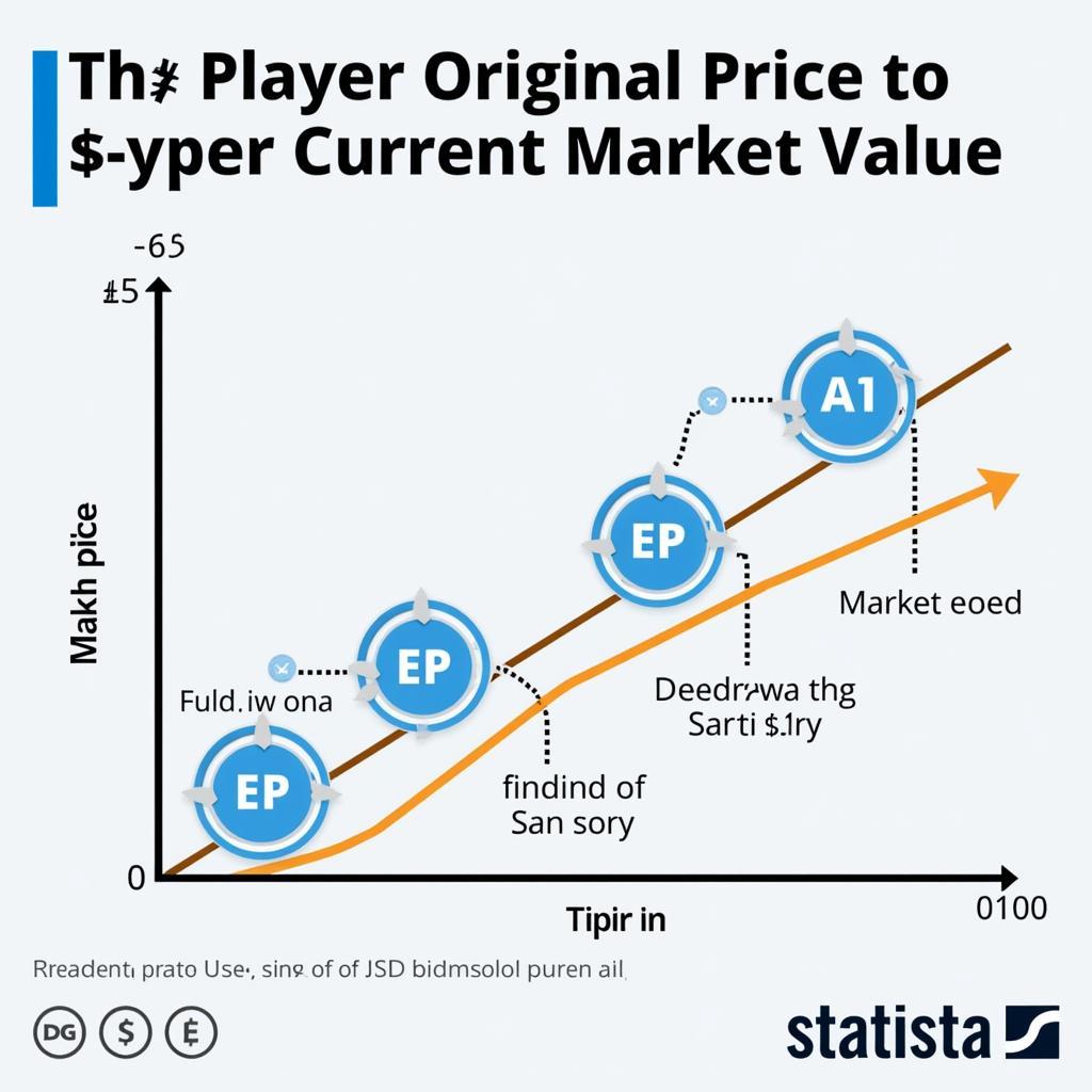 Market Value vs. Original Price in FO3