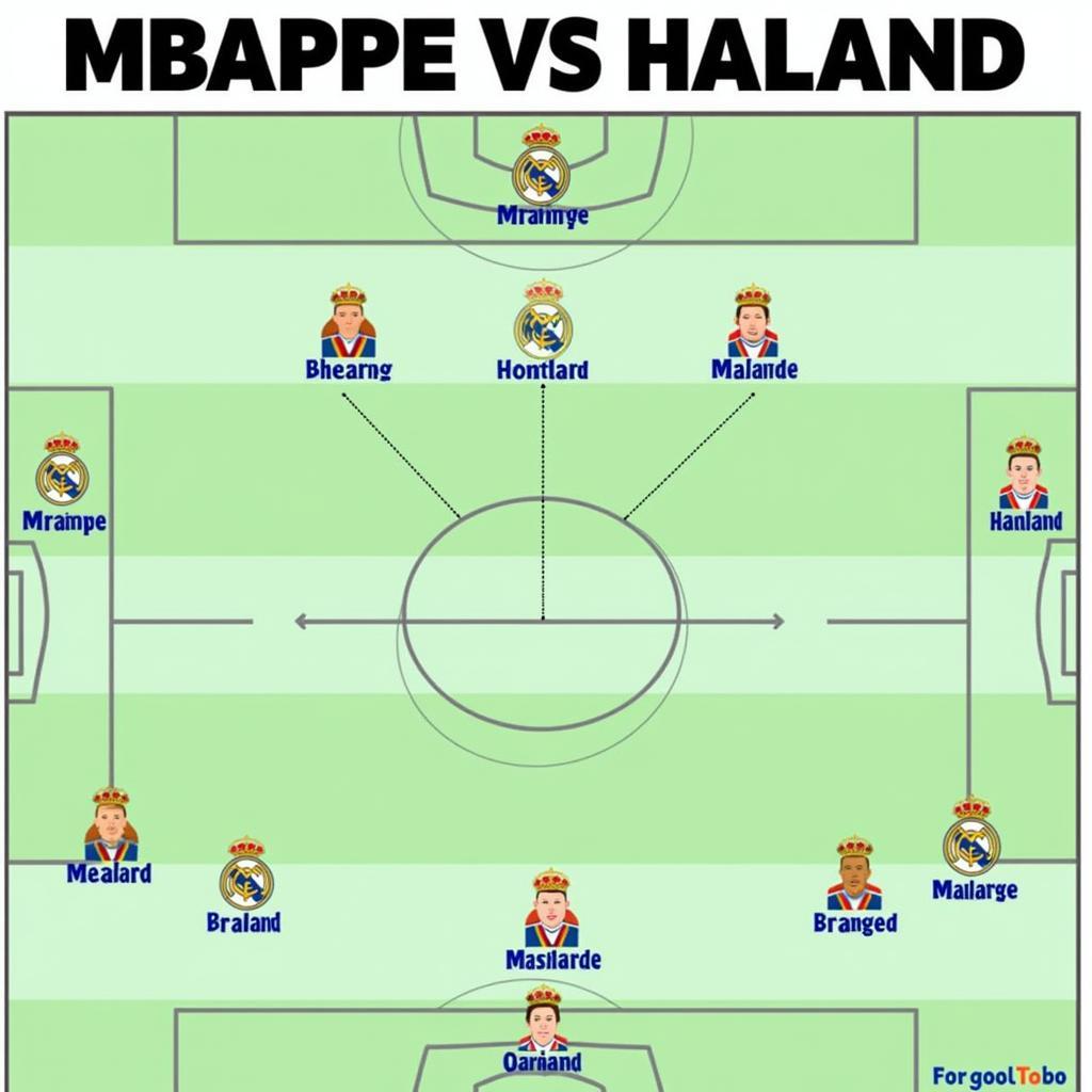 Tactical Analysis of Mbappe and Haaland's Potential Partnership