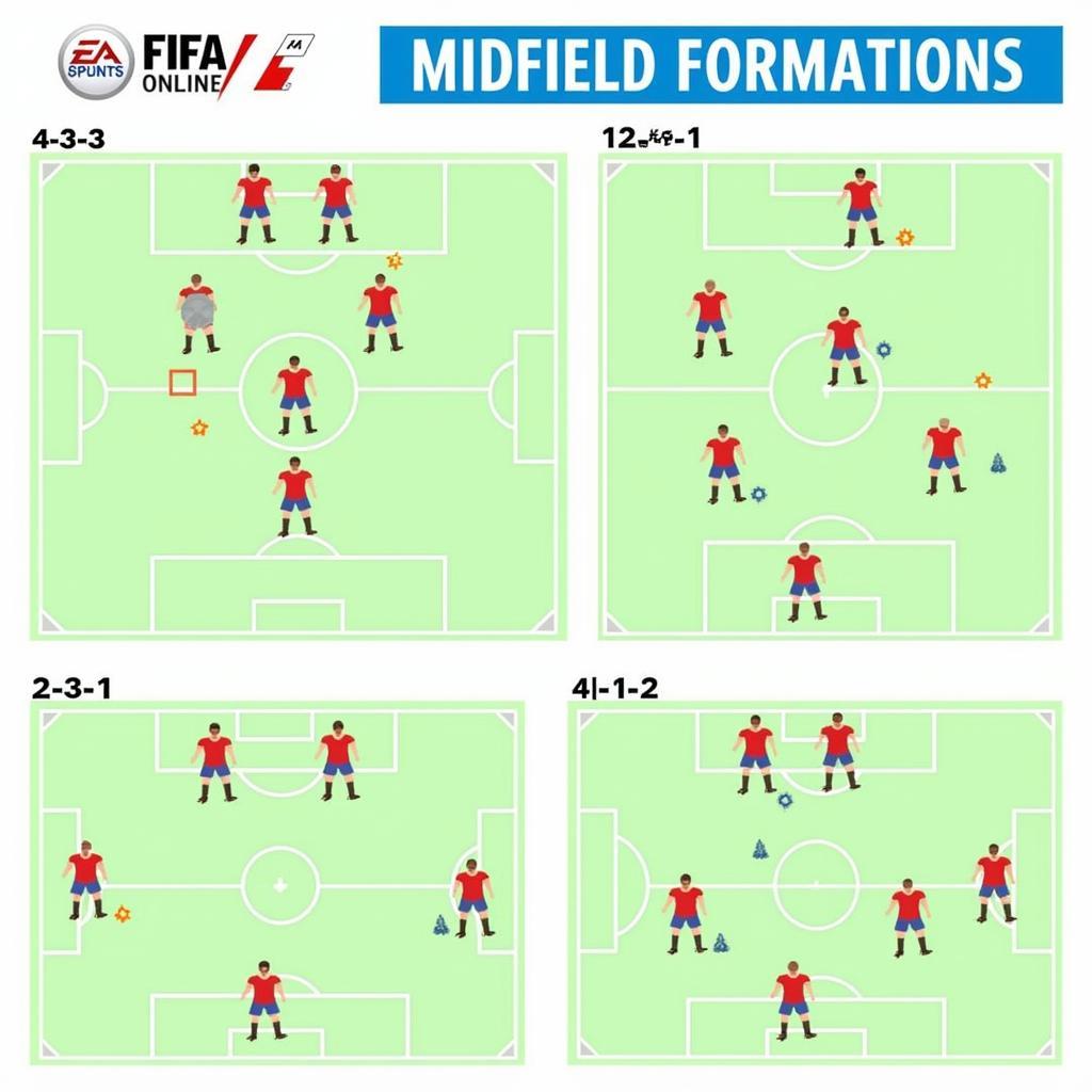 Effective Midfield Formations in FIFA Online 4