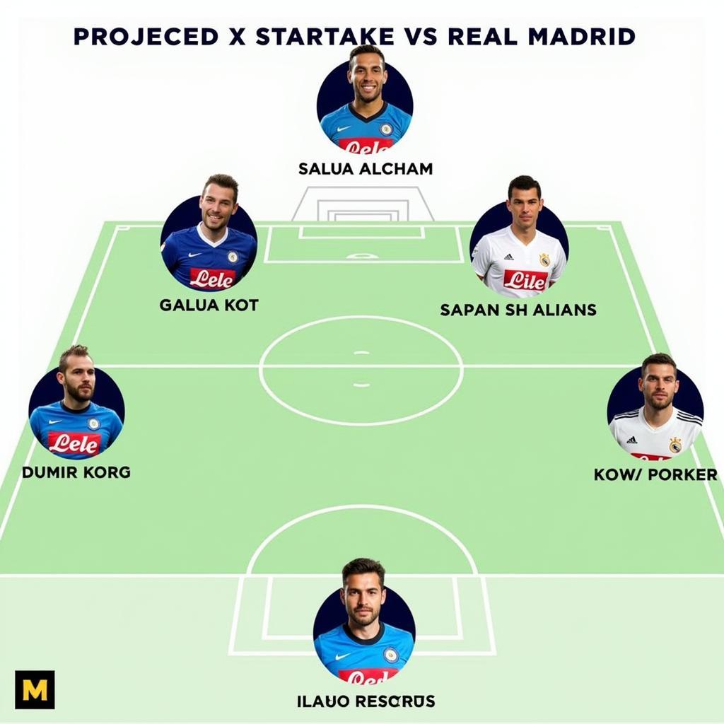 Napoli Predicted Lineup against Real Madrid