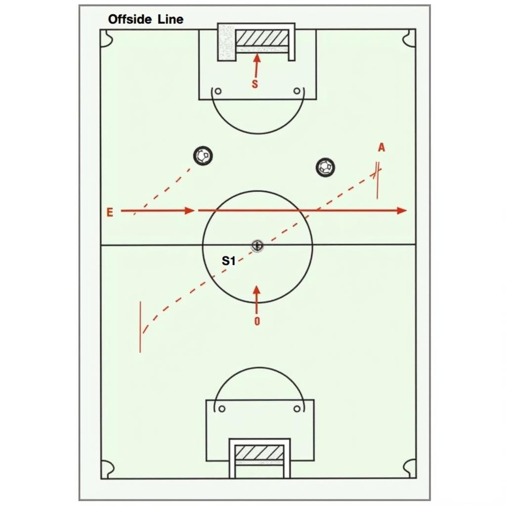 Image showing a diagram explaining the offside rule with lines and player positions