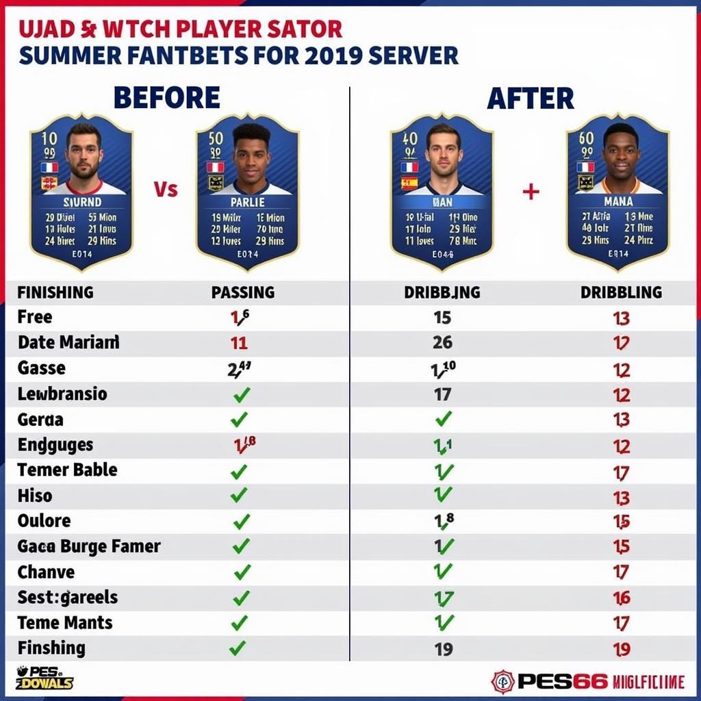 PES 6 Player Stats Summer 2019 Update