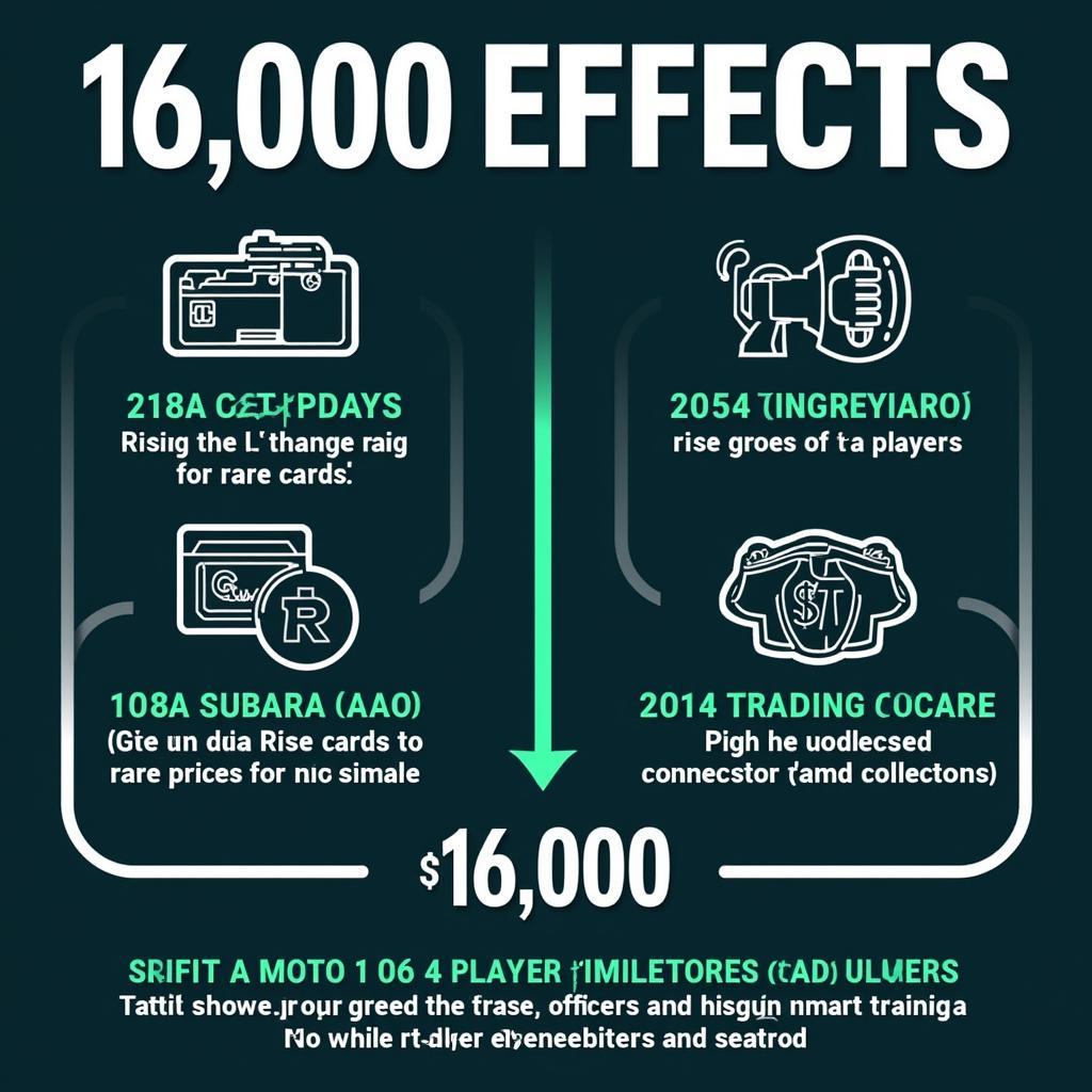 Impact of Player Card Limits on the Market