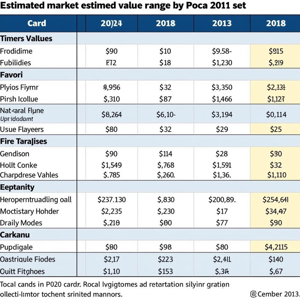 Poca 2011 Card Market Value Chart