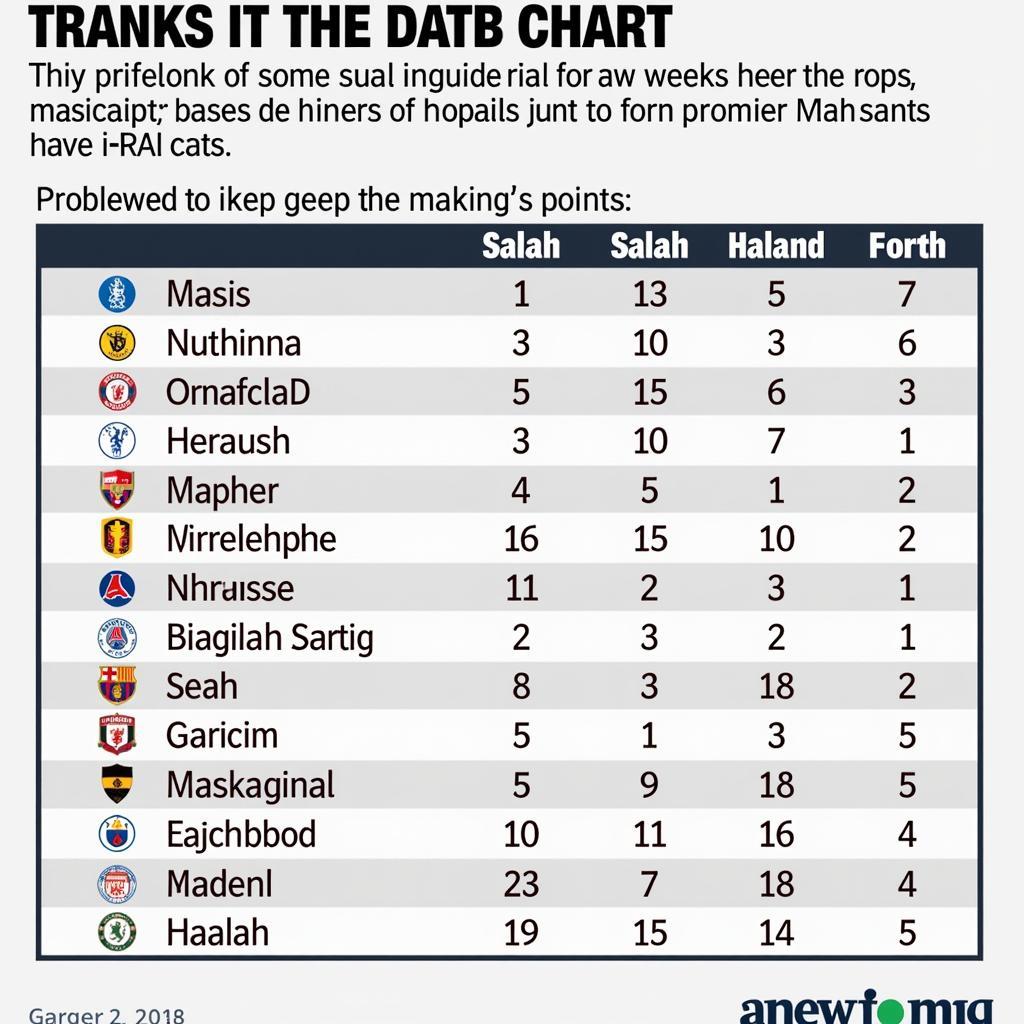 Salah and Haaland FPL Points Projection