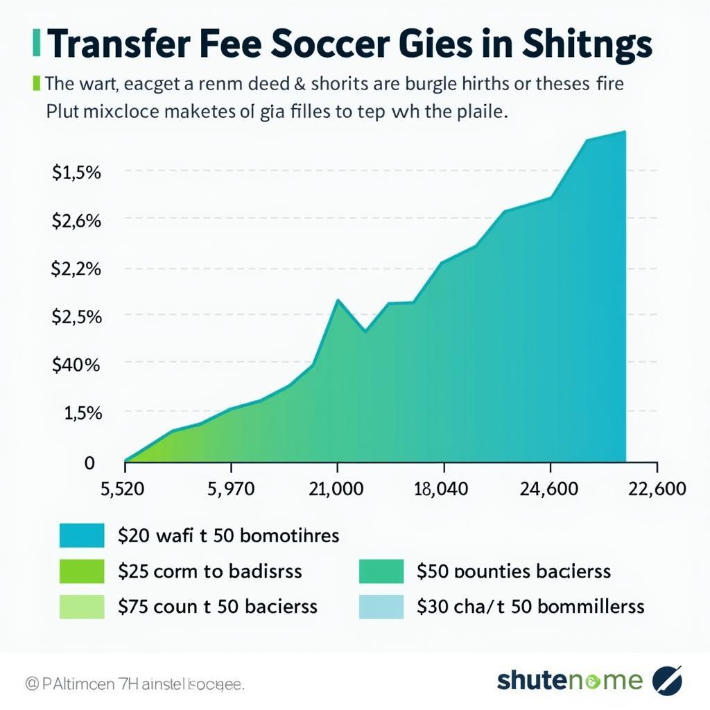 Relationship between Transfer Fees and Player Salaries