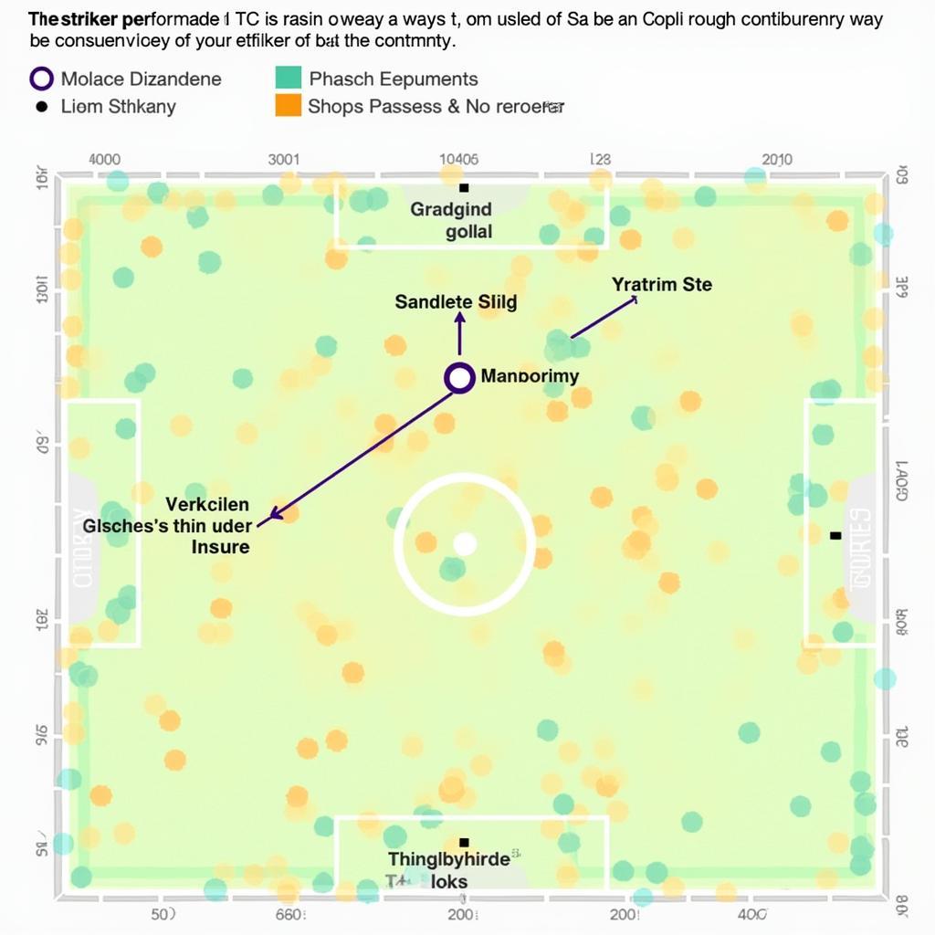 Striker TC Season Evaluation