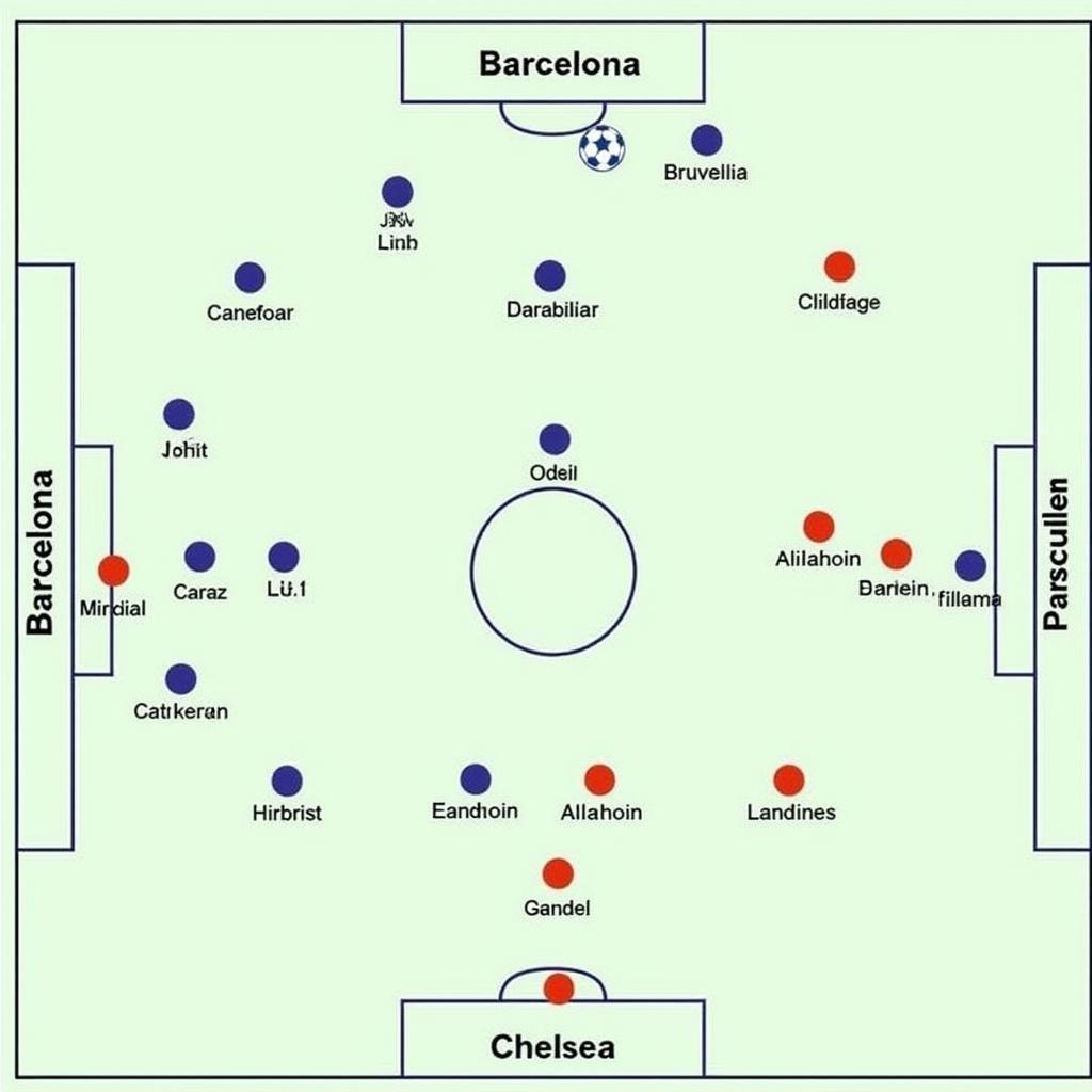 Tactical Analysis Barcelona vs Chelsea