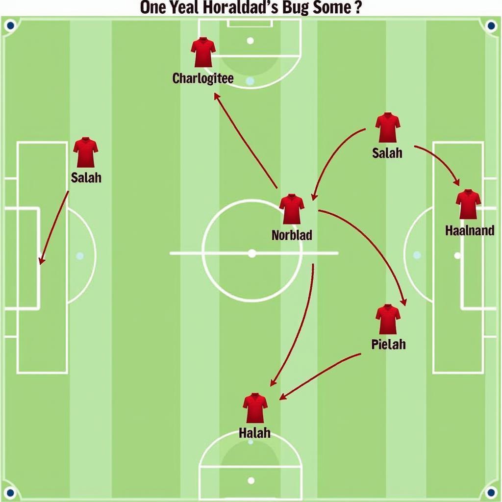 Tactical Formation for Salah and Haaland