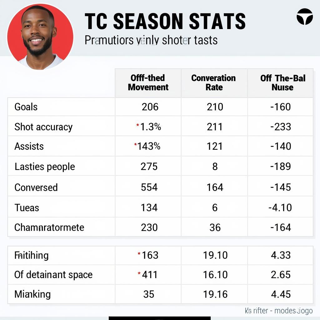 Key TC Season Striker Stats