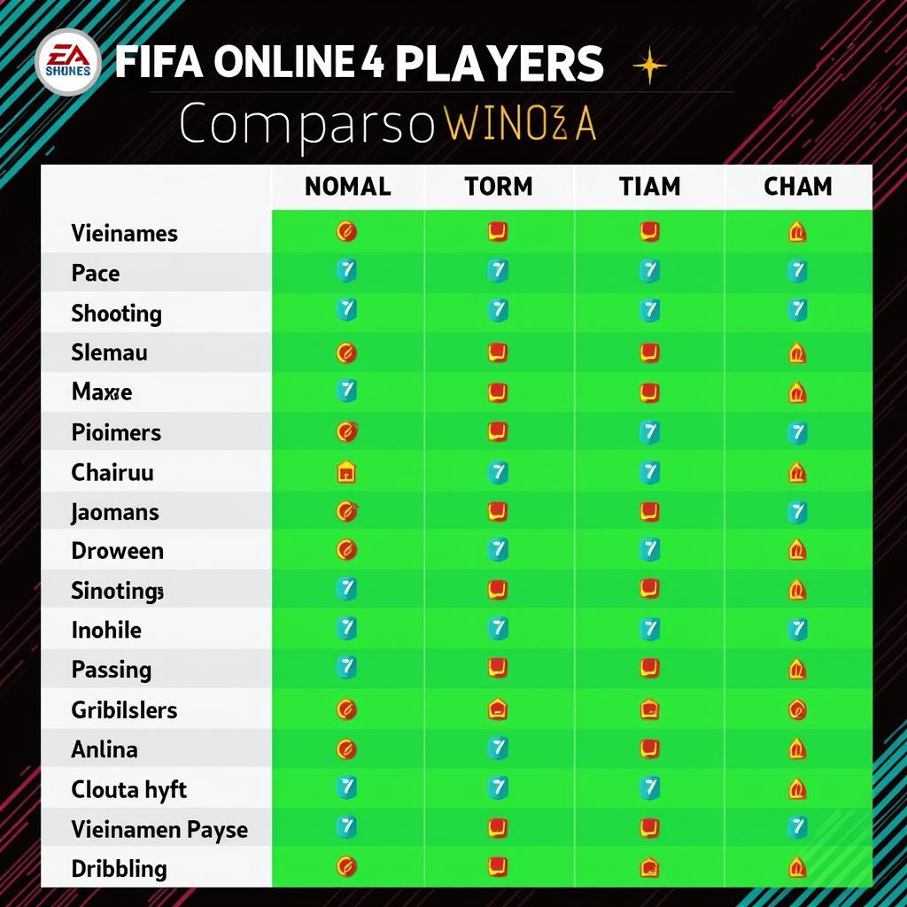 Top Vietnamese Players in FIFA Online 4