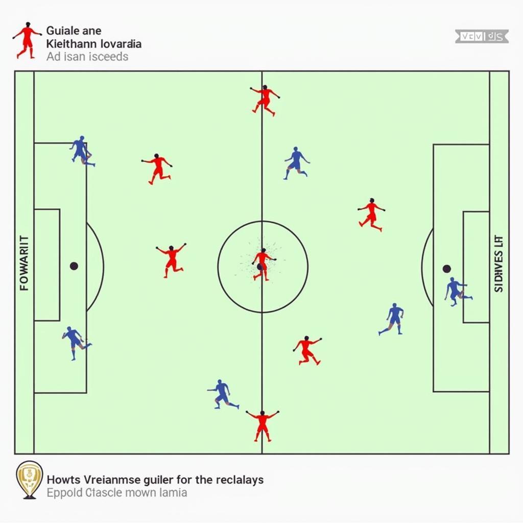 Vietnam's Attacking Formation at the Asian Cup