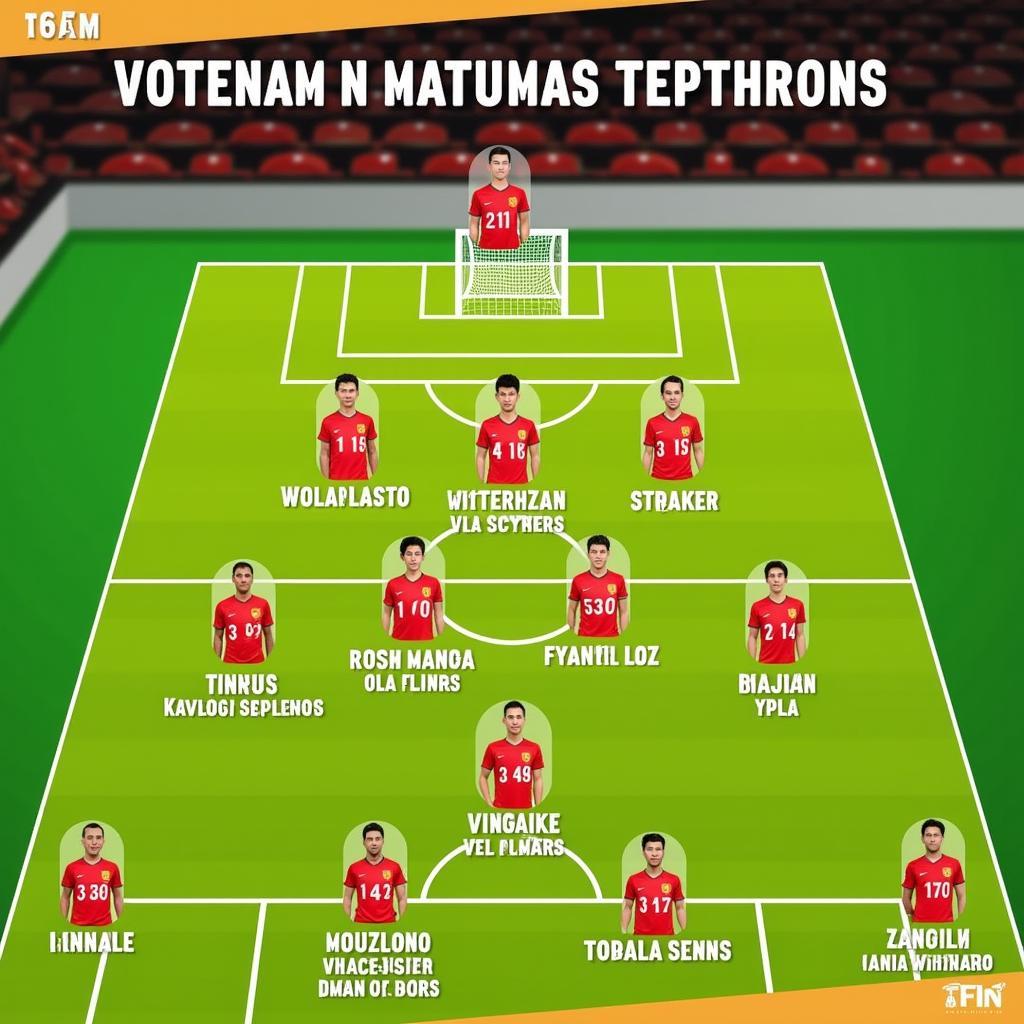 Vietnam National Football Team Lineup