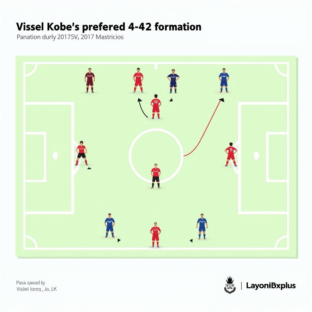 Vissel Kobe 2017 Formation Diagram