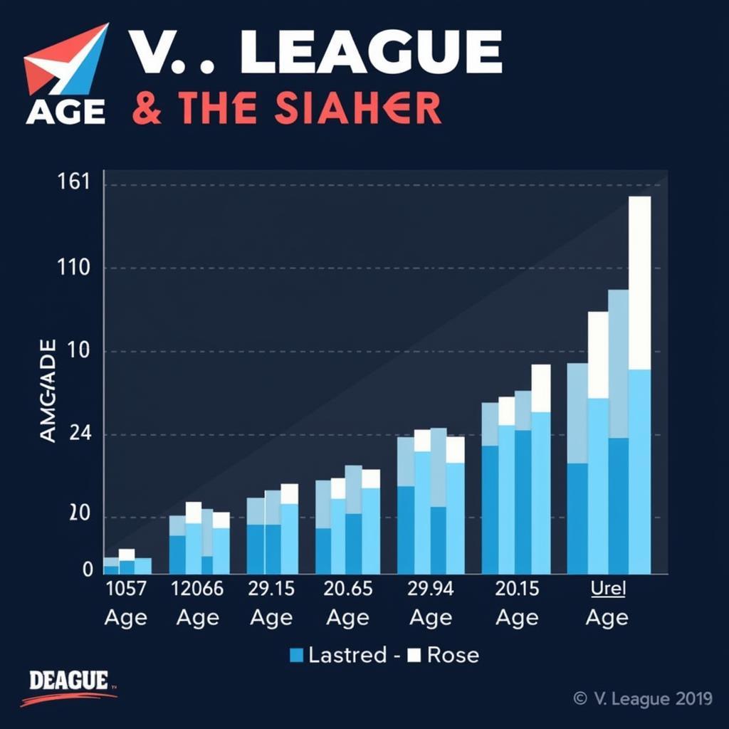 V.League Player Age Distribution Chart