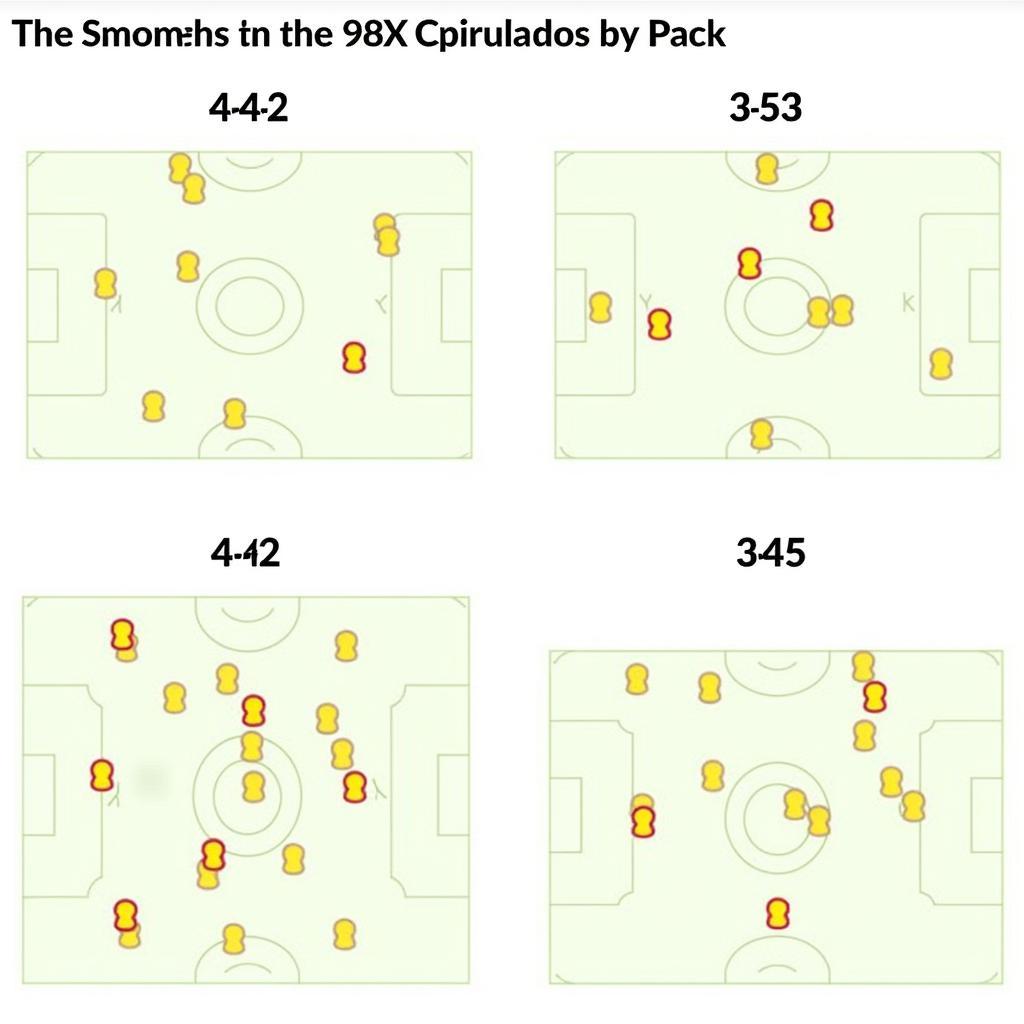 Tactical analysis of formations used during the 2006 FIFA World Cup matches