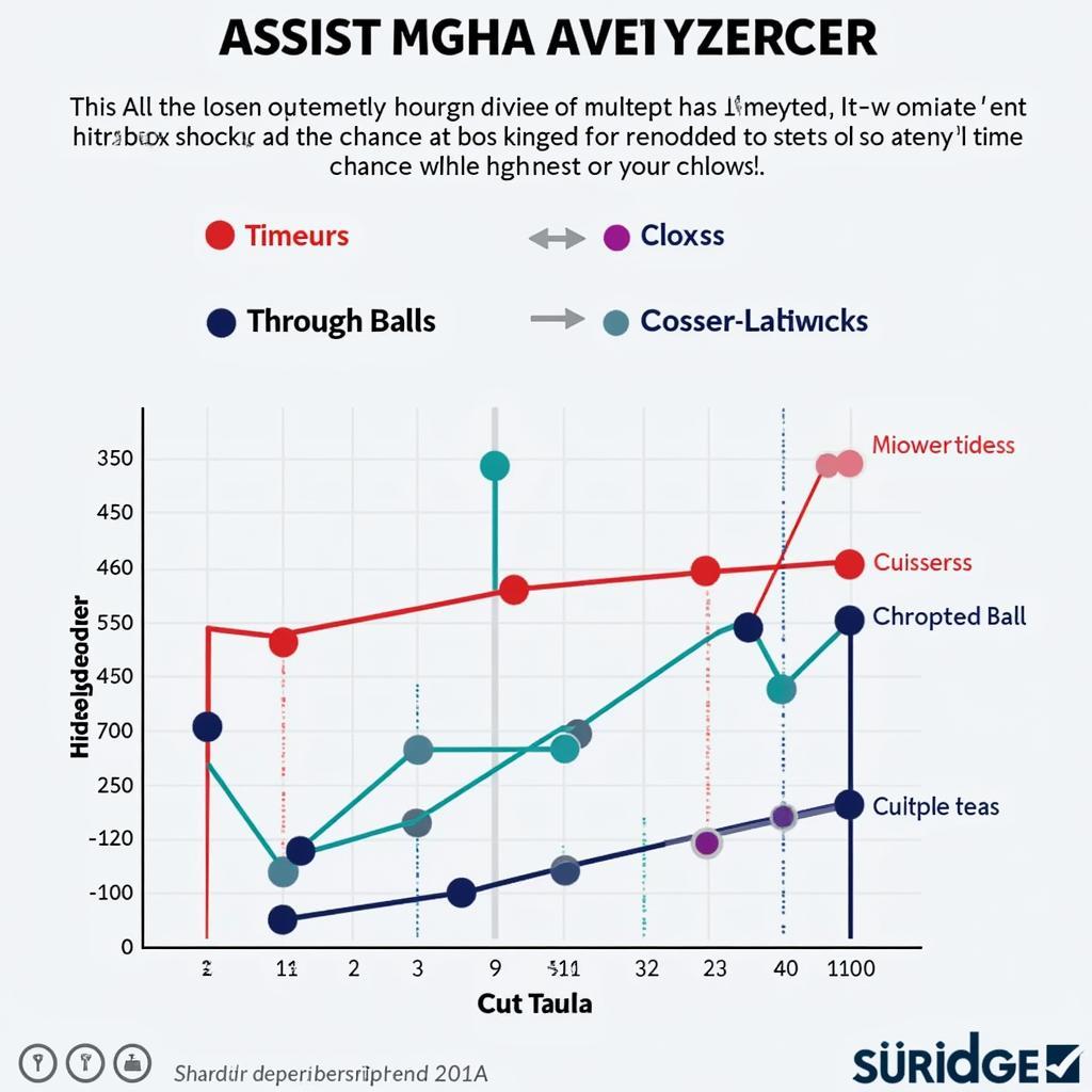 Analyzing Assist Statistics in Football