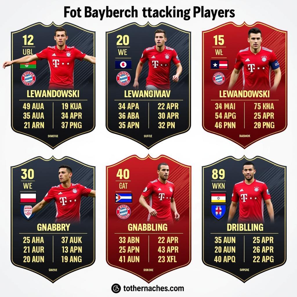 Bayern Munich FO4 Attacking Options