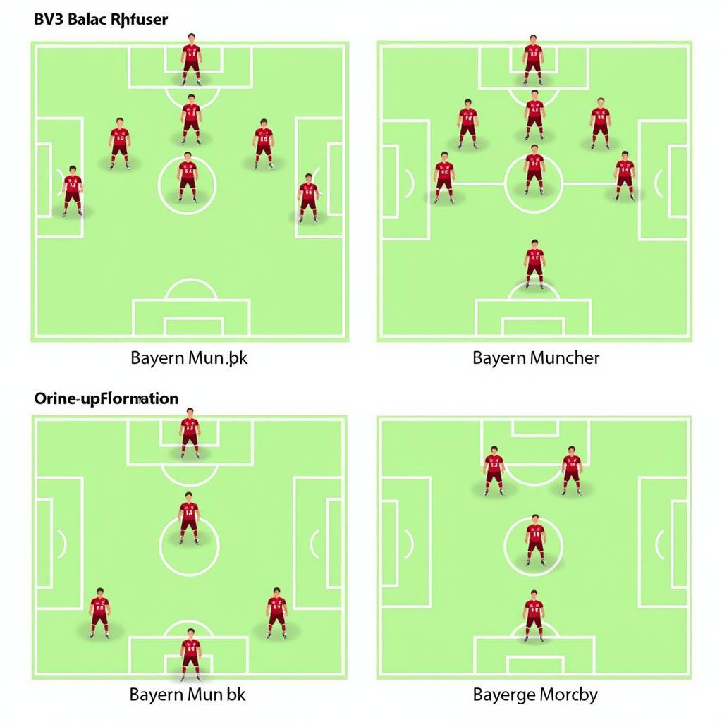 Bayern Munich FO4 Formation Options