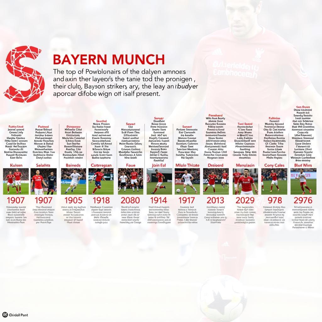 Bayern Munich Strikers Through The Years