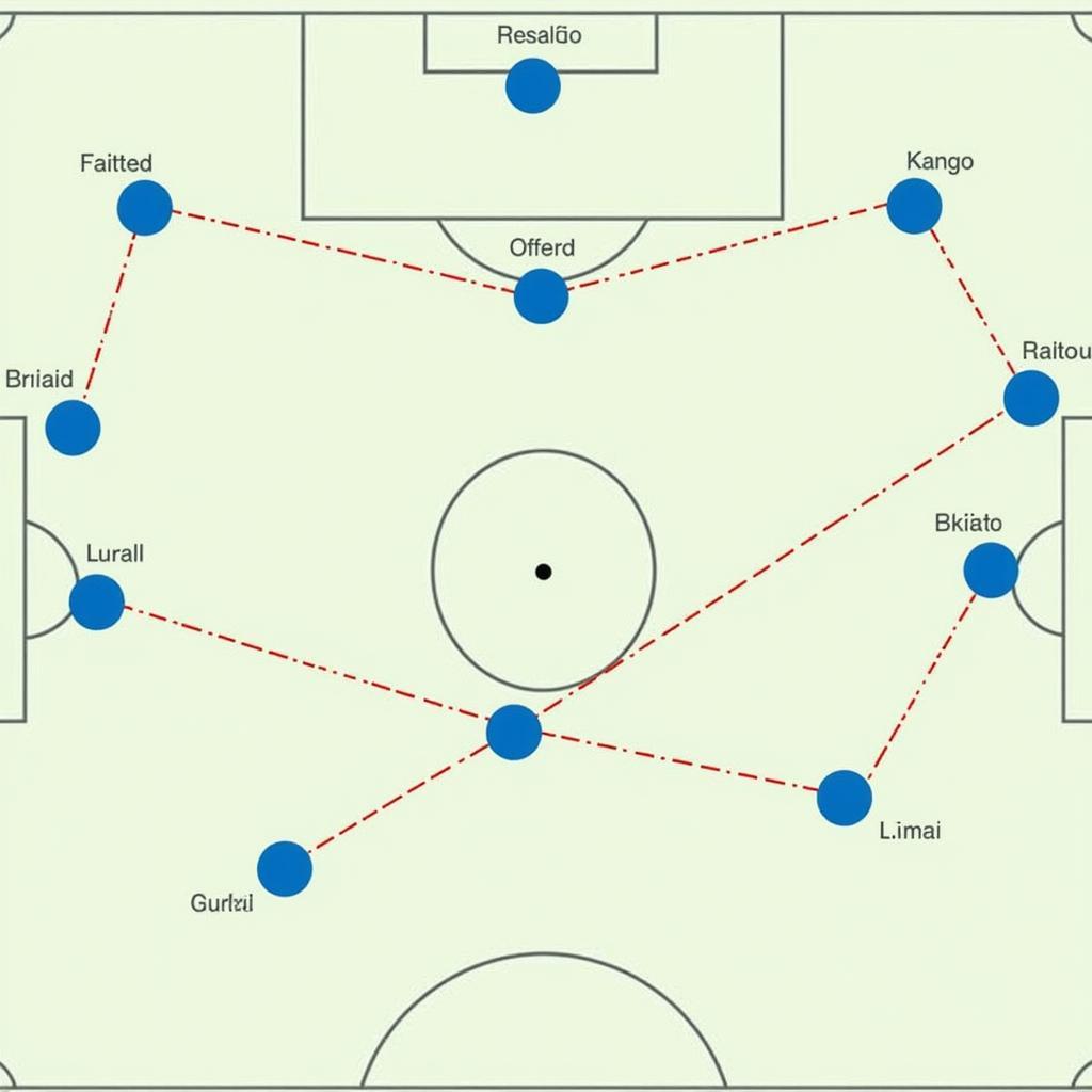 Tactical Analysis of Cagliari's Playing Style