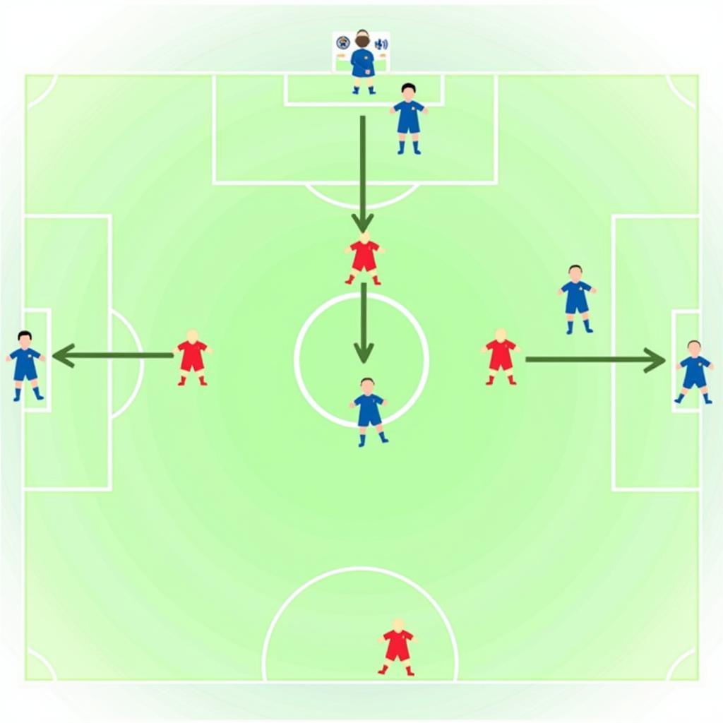 Chelsea Tactical Formation