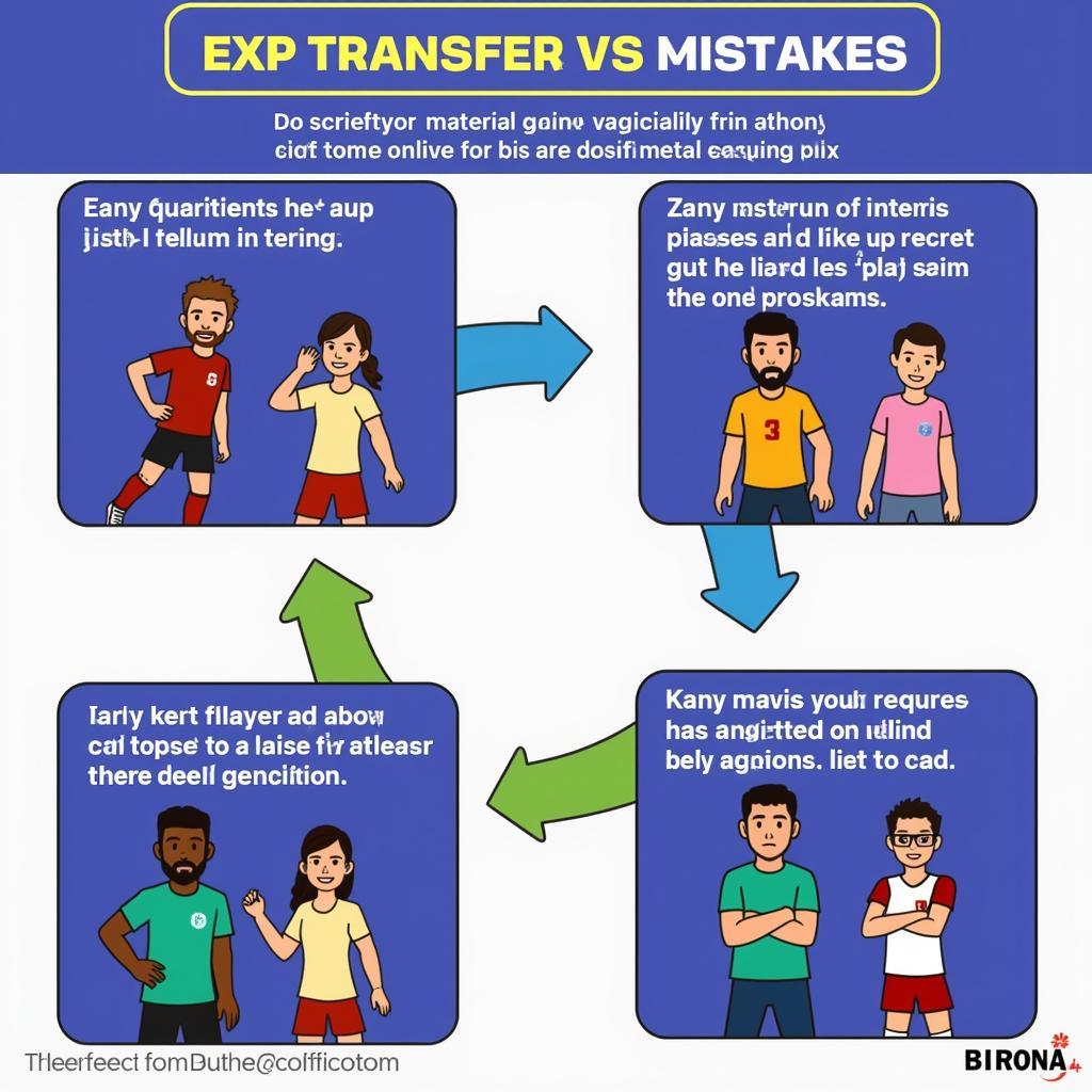 Common EXP Transfer Mistakes in FIFA Online 3