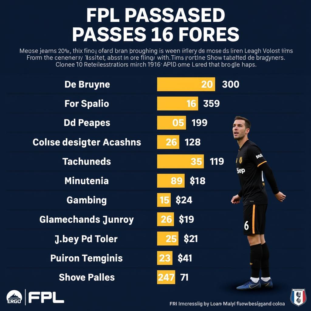 De Bruyne Assists and Key Passes