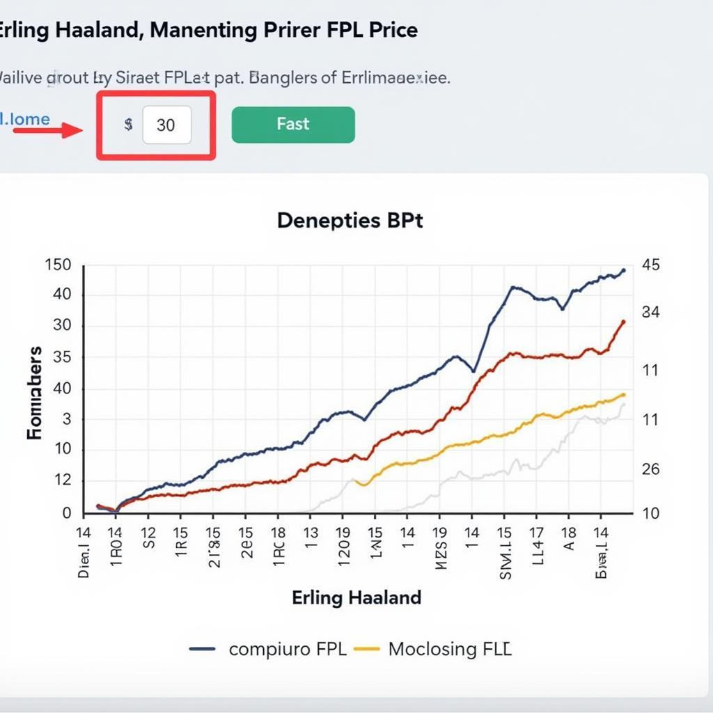 Erling Haaland FPL Price Comparison Across Seasons