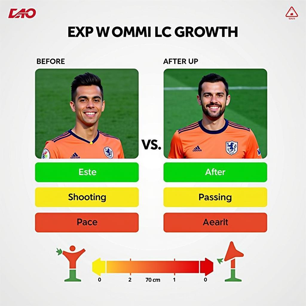 FIFA EXP and Player Growth