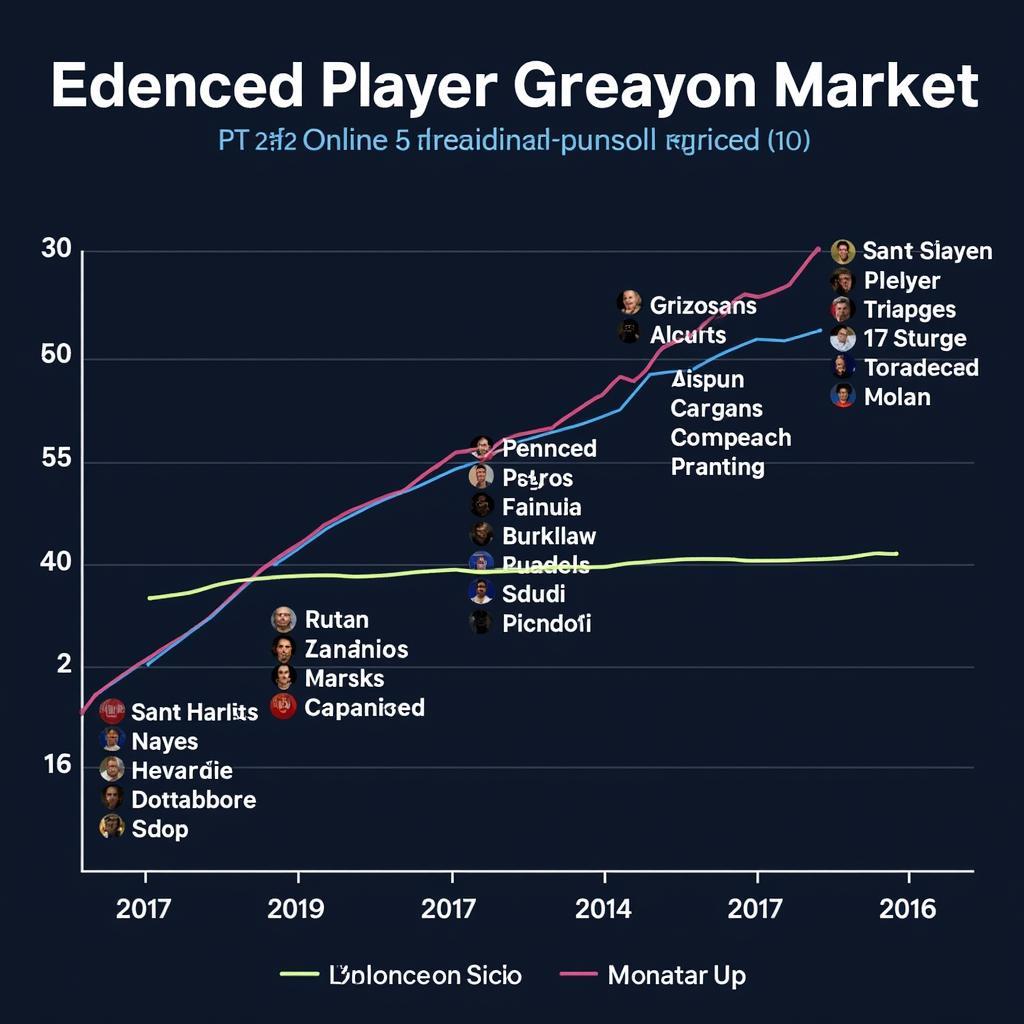 FIFA Online 3 2017 Player Market Fluctuations