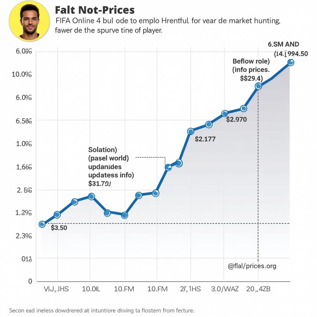 Understanding FIFA Online 4 Market Trends