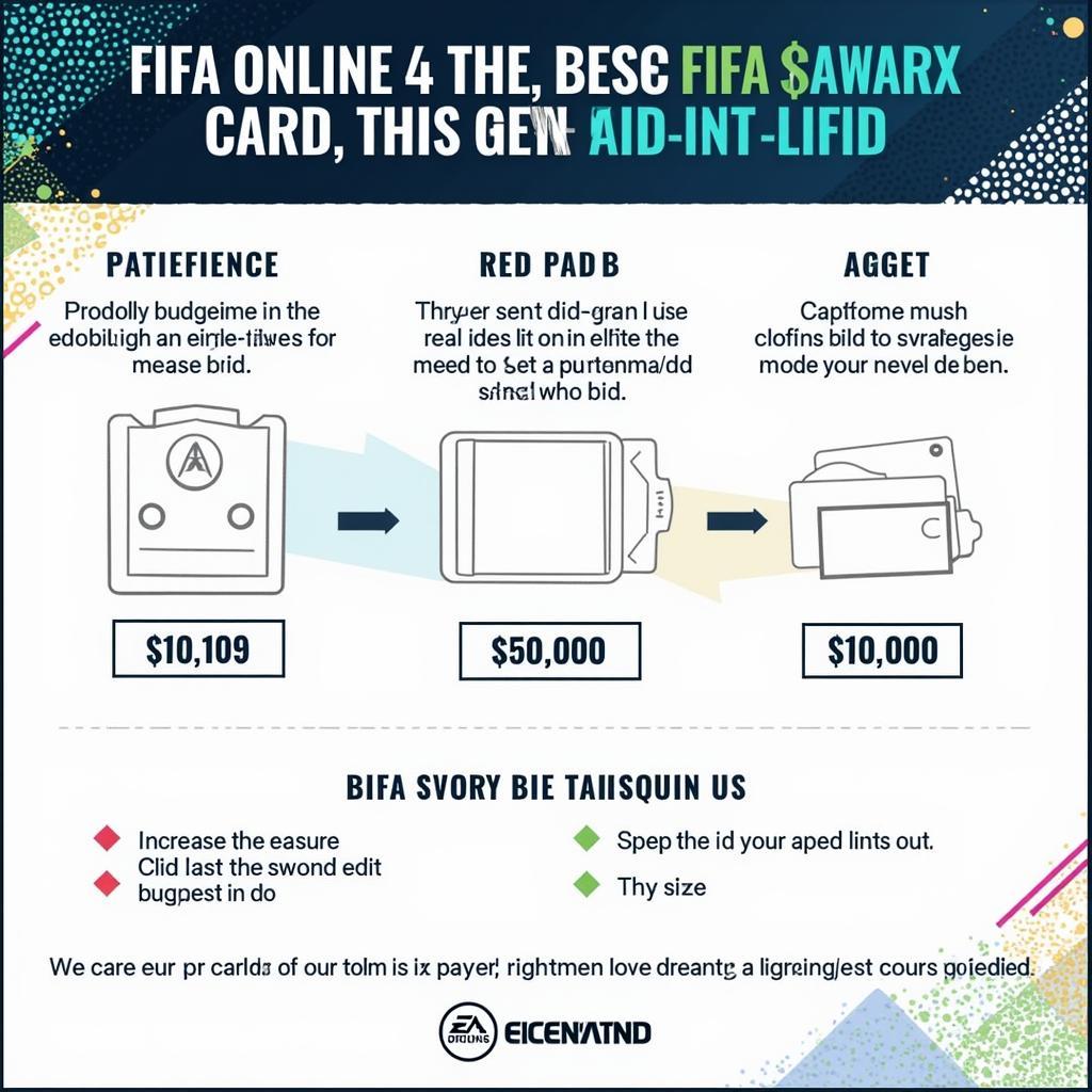 Smart Bidding Techniques in FIFA Online 4