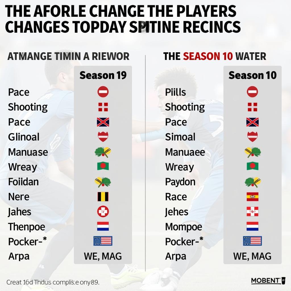 Comparison of FIFA Player Stats Across Seasons