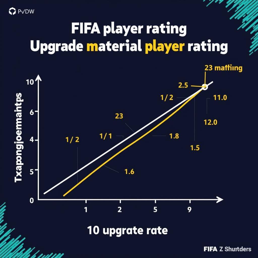 Effective FIFA Upgrade Material Strategy