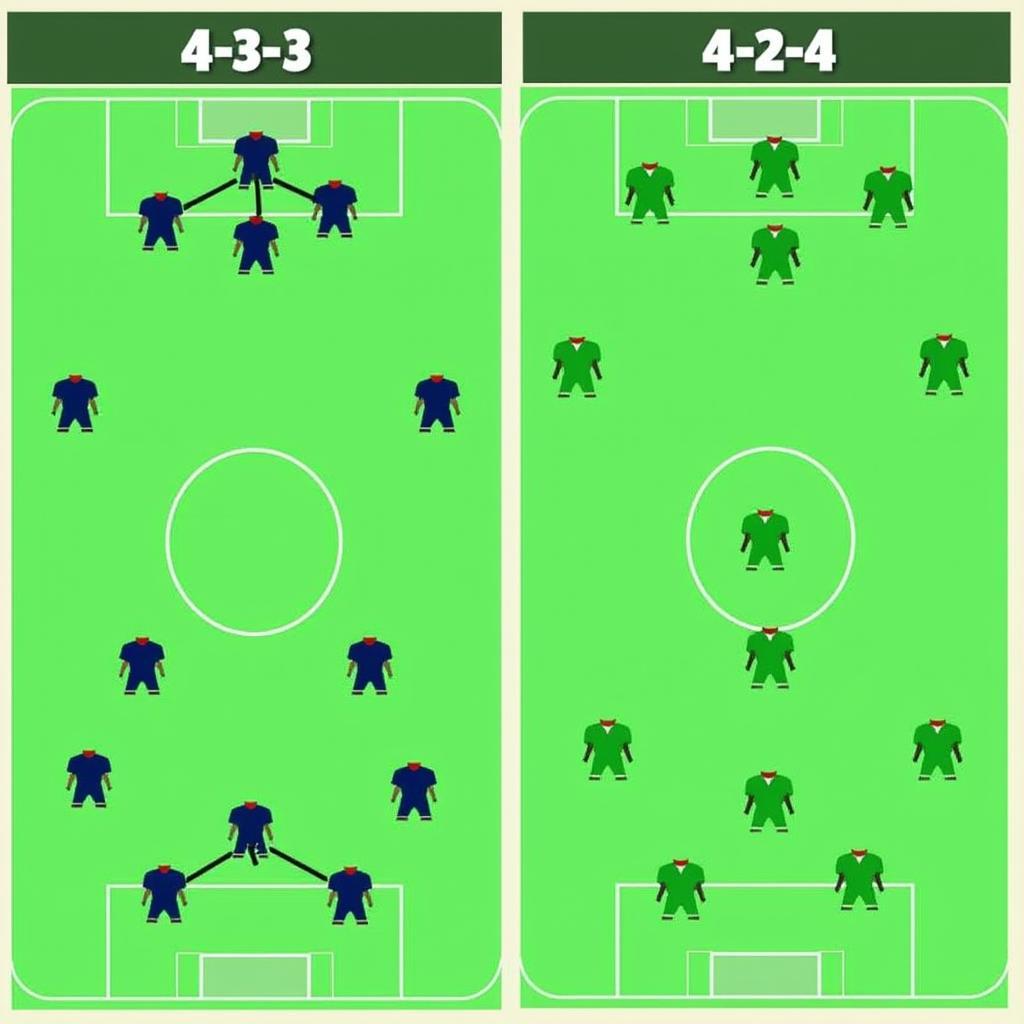 FO3 Formations for High Attacking Players