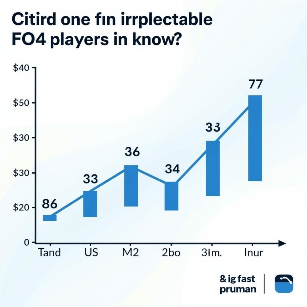 FO4 Irreplaceable Player Market Analysis