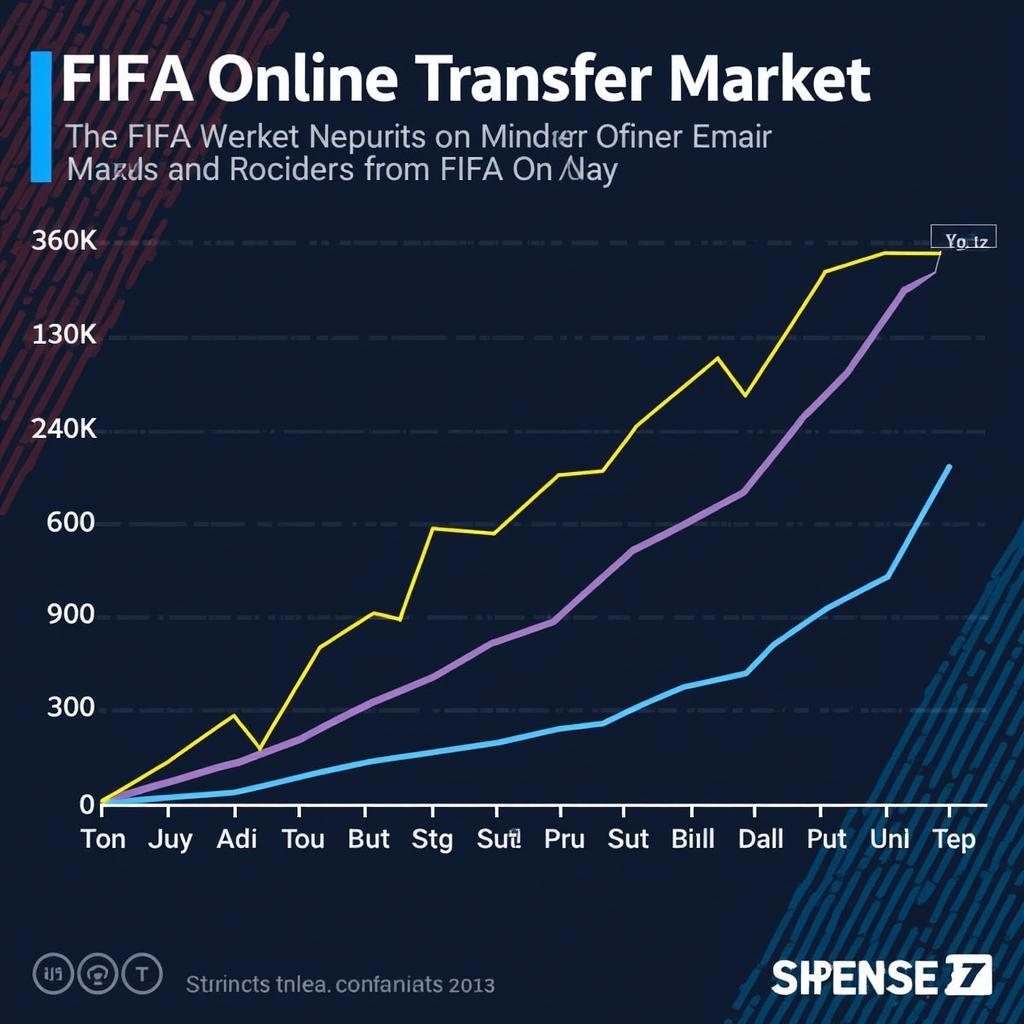 FO4 Transfer Market Trends