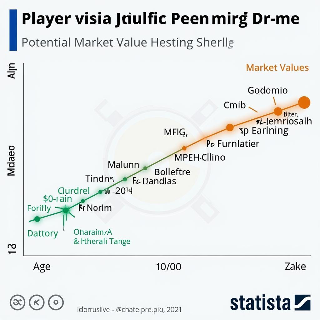 Football Salary and Market Value