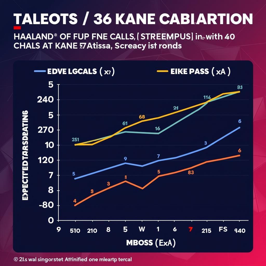 FPL Captain Stats Comparison for Haaland and Kane