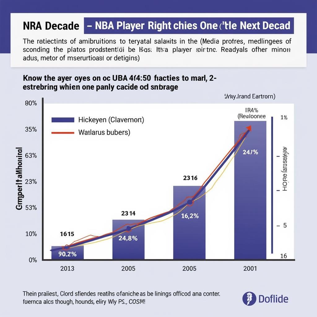 Projected Growth in NBA Player Salaries