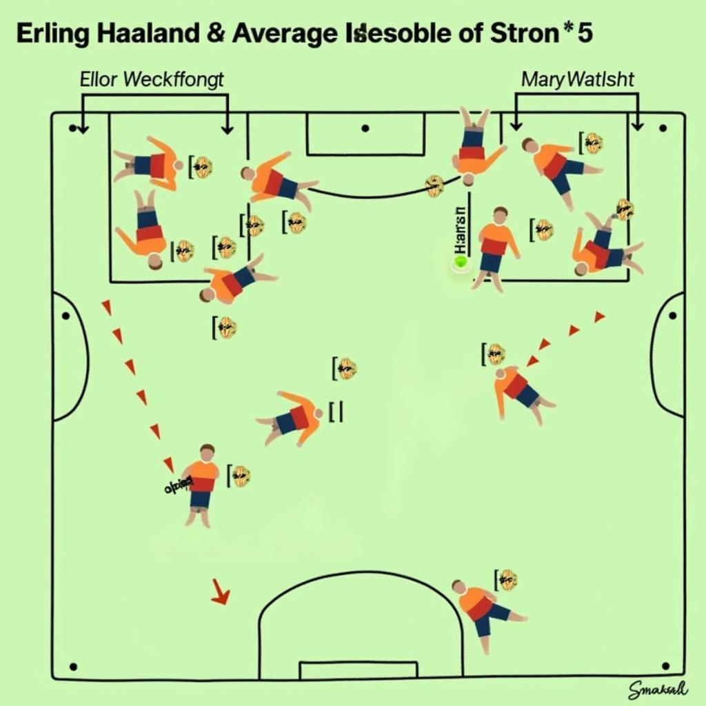 Haaland leading Arsenal's attack in the Champions League