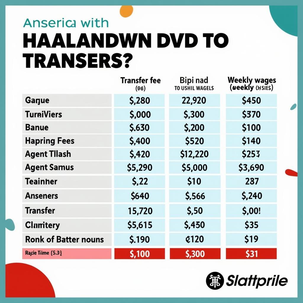 Haaland's Potential Transfer Cost to Arsenal