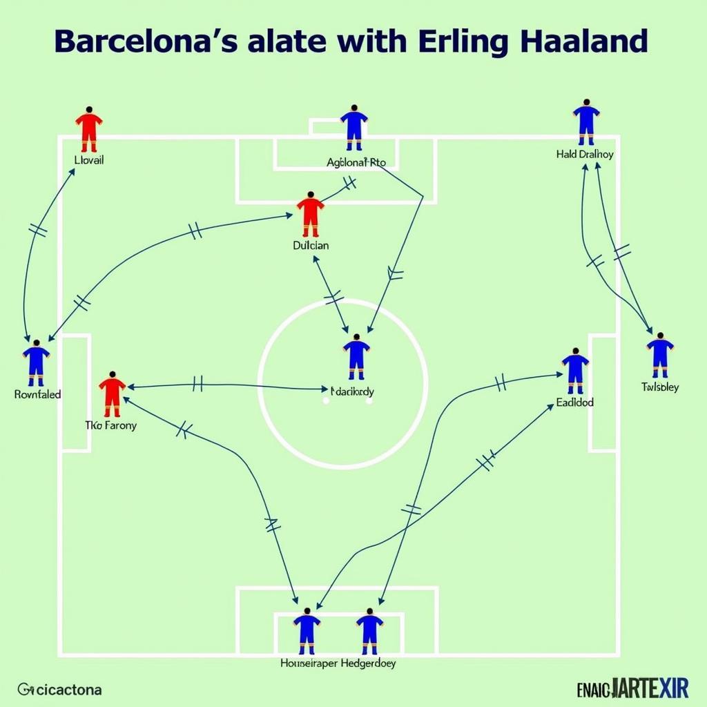 Haaland's Tactical Fit at Barcelona