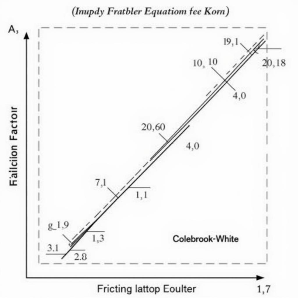 Haaland Equation Accuracy Comparison