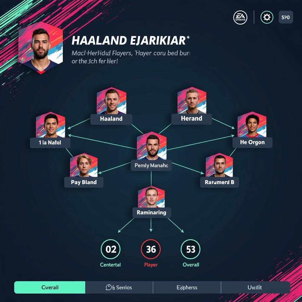 Building an Ultimate Team around Haaland in FIFA 21